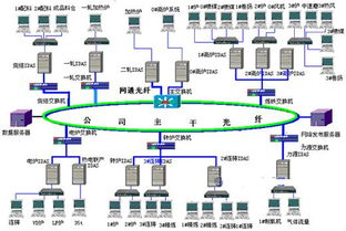 Wonderware工廠實(shí)時(shí)數(shù)據(jù)庫(kù)在石鋼的應(yīng)用 賦能智能制造與優(yōu)化系統(tǒng)服務(wù)